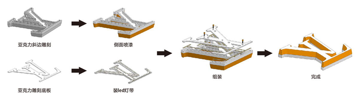 LOVE&LOVE愛(ài)與被愛(ài)鉆戒門(mén)店招牌發(fā)光字