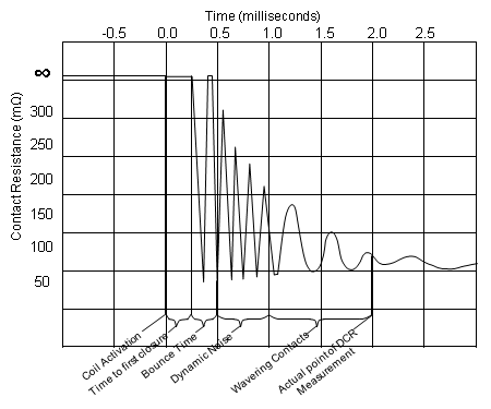 干簧管(磁簧開關(guān))DCR測(cè)試