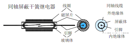 干簧管(磁簧開關(guān))在干簧繼電器中的應(yīng)用