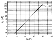 光電傳感器（光學(xué)傳感器）OM-2514典型性能曲線ID-Ta