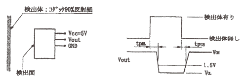 光電傳感器(光學(xué)傳感器)OH-118-A5電氣/光學(xué) (Ta=25°C)圖示