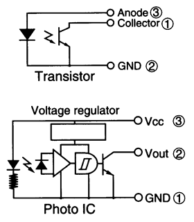 光電傳感器（光學傳感器）OJ-690201-701 示意圖