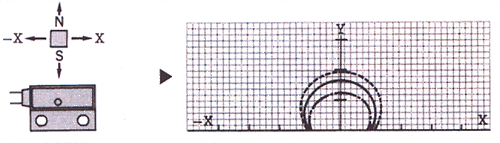 MS-3000接近傳感器（接近開關(guān)）工作特性1