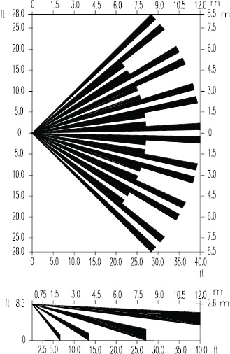 紅外線檢測(cè)器（防盜報(bào)警器/紅外線報(bào)警器）XP3-PI檢測(cè)范圍