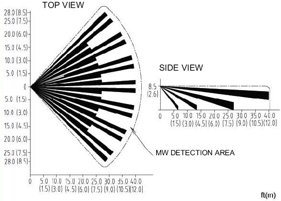 紅外線檢測器（防盜報警器/紅外線報警器）XC-1XT檢測范圍