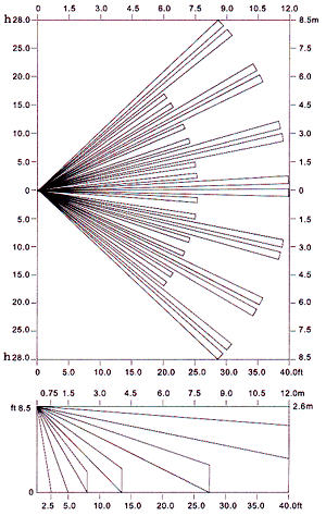 紅外線檢測(cè)器（防盜報(bào)警器/紅外線報(bào)警器）XP-41檢測(cè)范圍